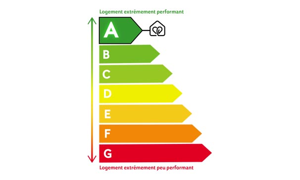 Performance énergétique et innovation